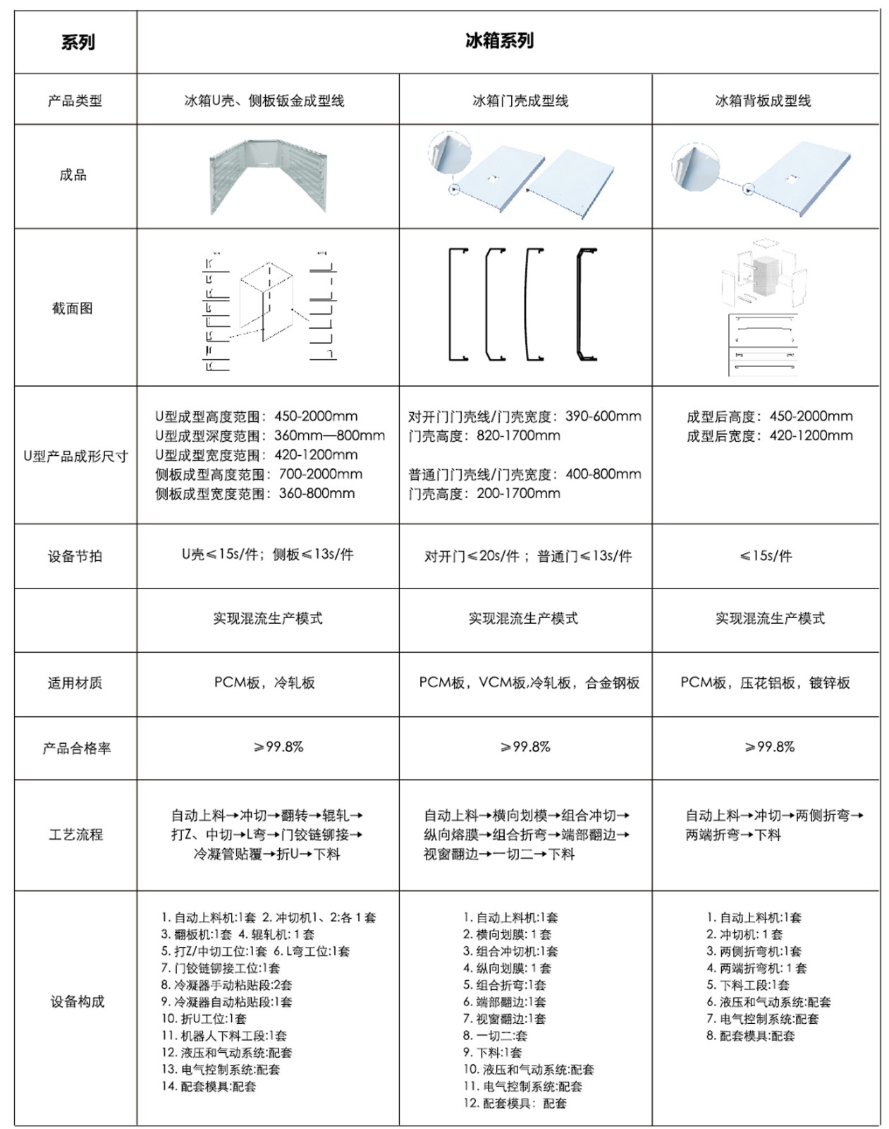 參數(shù).jpg