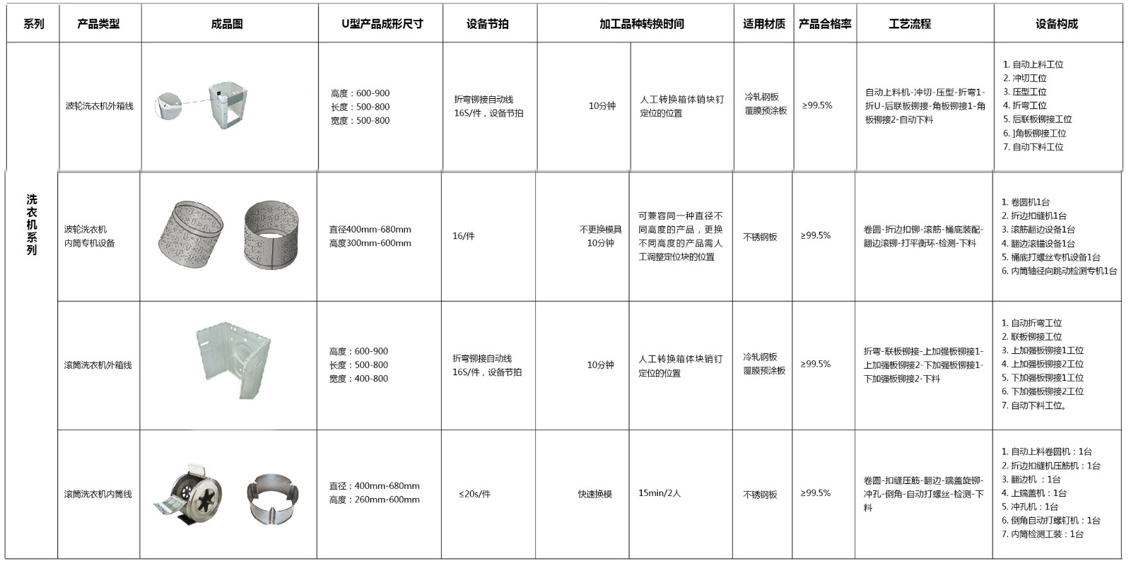 參數(shù).jpg